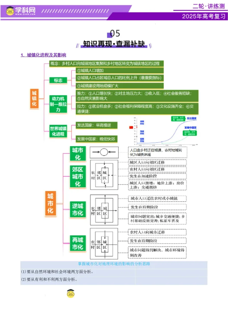 专题08人口与城市（讲义）（原卷版）_2025年新高考资料_二轮复习_上好课2025年高考地理二轮复习讲练测（新高考通用）3381954
