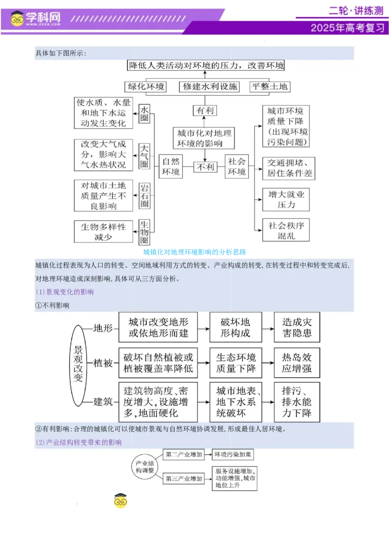 专题08人口与城市（讲义）（原卷版）_2025年新高考资料_二轮复习_上好课2025年高考地理二轮复习讲练测（新高考通用）3381954
