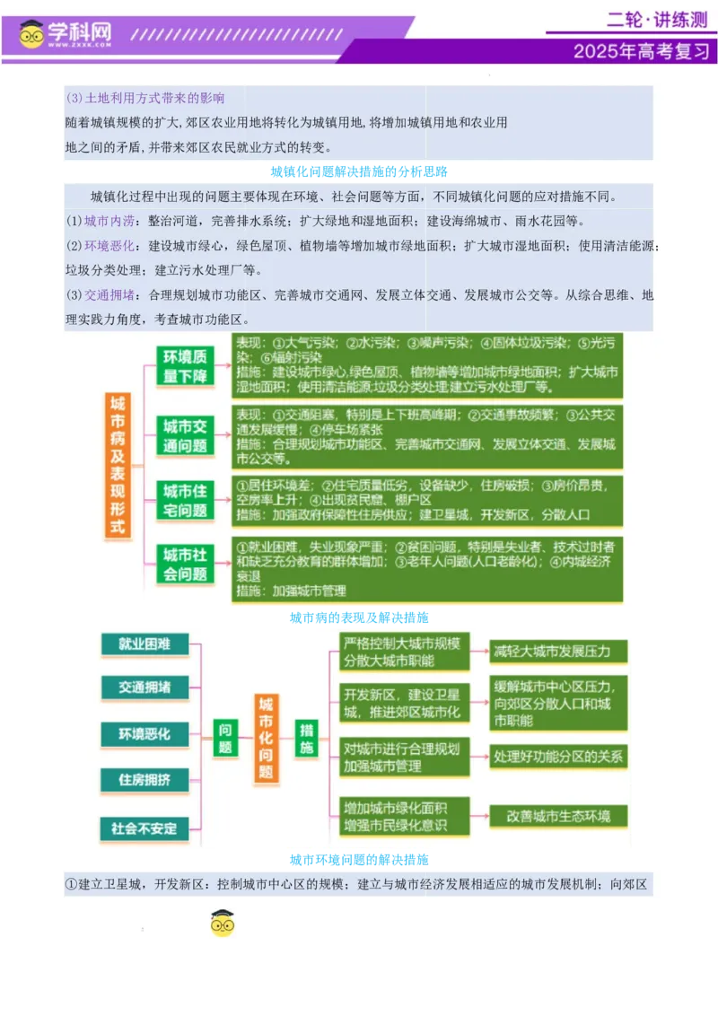 专题08人口与城市（讲义）（原卷版）_2025年新高考资料_二轮复习_上好课2025年高考地理二轮复习讲练测（新高考通用）3381954