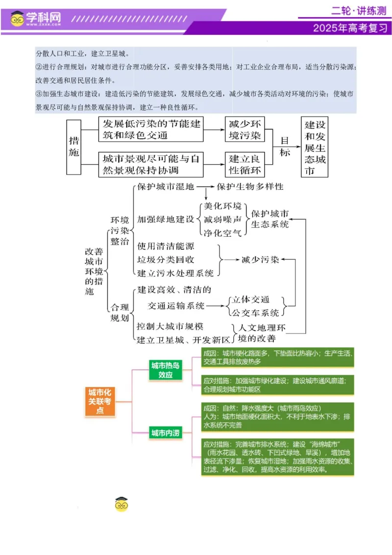 专题08人口与城市（讲义）（原卷版）_2025年新高考资料_二轮复习_上好课2025年高考地理二轮复习讲练测（新高考通用）3381954