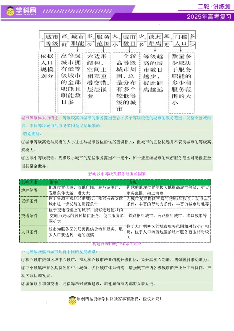专题08人口与城市（讲义）（原卷版）_2025年新高考资料_二轮复习_上好课2025年高考地理二轮复习讲练测（新高考通用）3381954