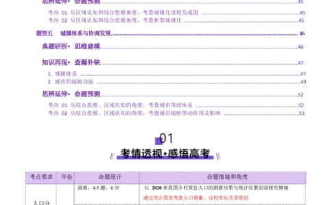 专题08人口与城市（讲义）（原卷版）_2025年新高考资料_二轮复习_上好课2025年高考地理二轮复习讲练测（新高考通用）3381954