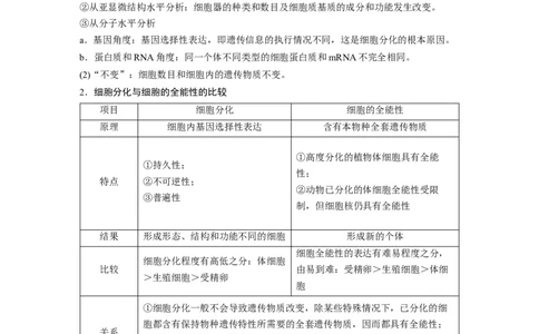 2022年高考生物一轮复习第4单元第13讲　细胞的分化、衰老、凋亡与癌变_新高考复习资料_2022年新高考复习资料_2022年一轮复习最新版_1.2022年高考生物一轮复习全国通用版