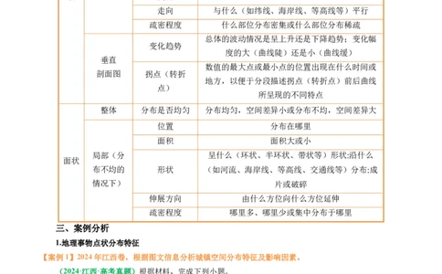专题13地理事物空间分布特征描述（解析版）_2025年新高考资料_二轮复习_01高考语文等多个文件_2025年高考地理二轮热点题型归纳与变式演练（新高考通用）