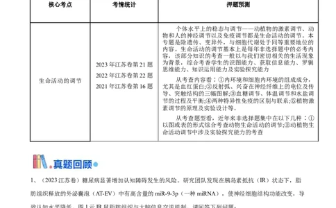 押江苏卷第20题生命活动的调节（原卷版）_2024年新高考资料_5.2024三轮冲刺_备战2024年高考生物临考题号押题（江苏专用）322855714
