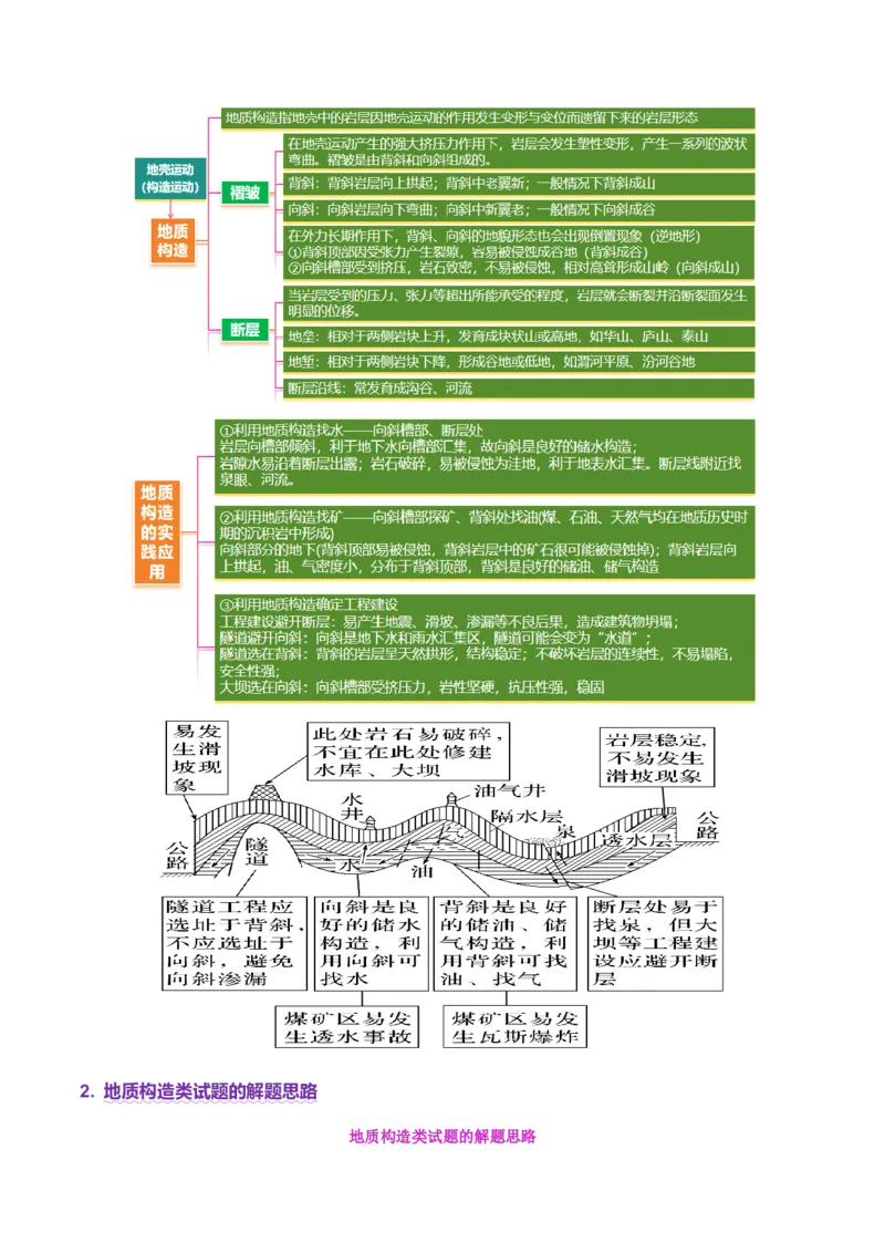 专题05地质地貌（讲义）（解析版）_2025年新高考资料_二轮复习_01高考语文等多个文件_2025年高三地理高考二轮复习专项提升_二轮讲义