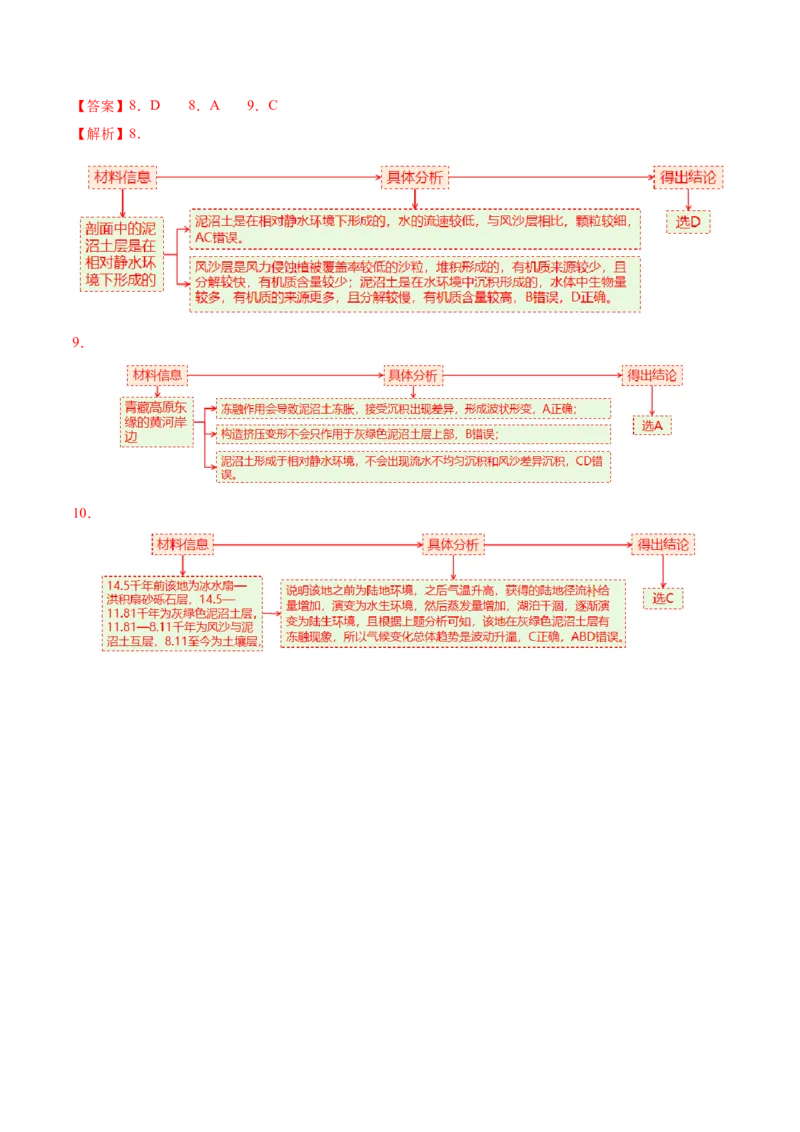 专题05地质地貌（讲义）（解析版）_2025年新高考资料_二轮复习_01高考语文等多个文件_2025年高三地理高考二轮复习专项提升_二轮讲义