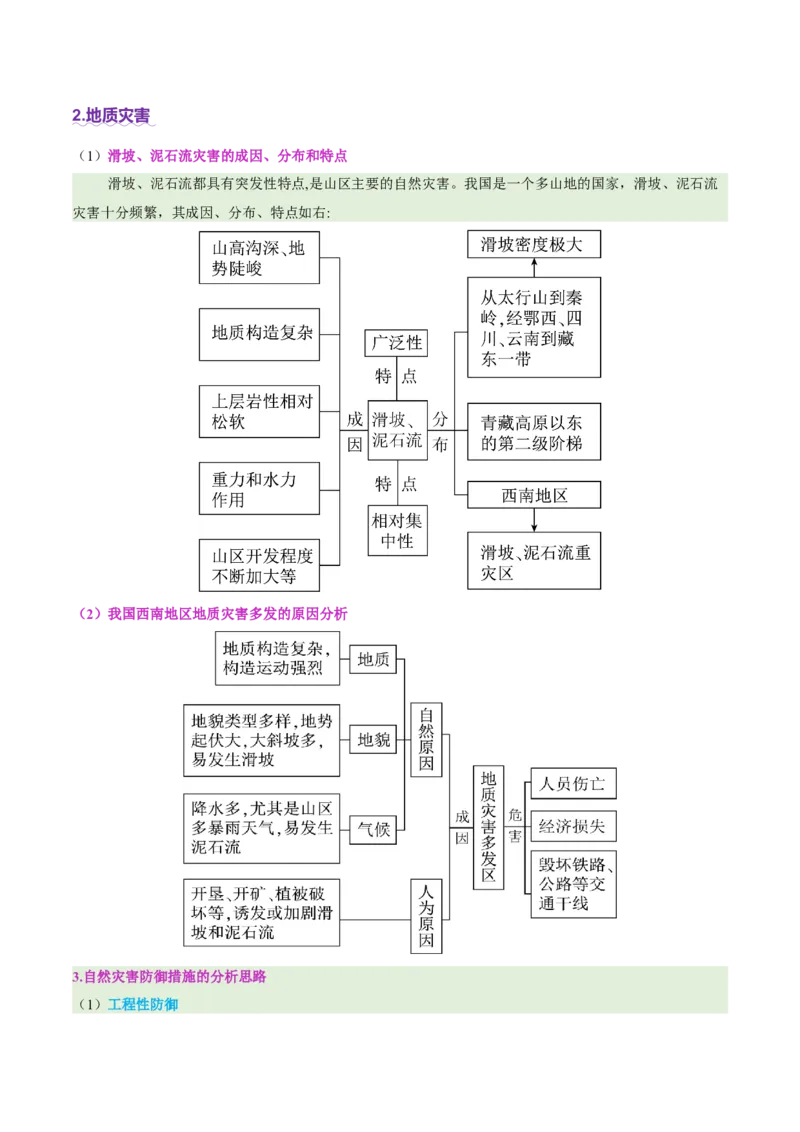 专题05地质地貌（讲义）（解析版）_2025年新高考资料_二轮复习_01高考语文等多个文件_2025年高三地理高考二轮复习专项提升_二轮讲义