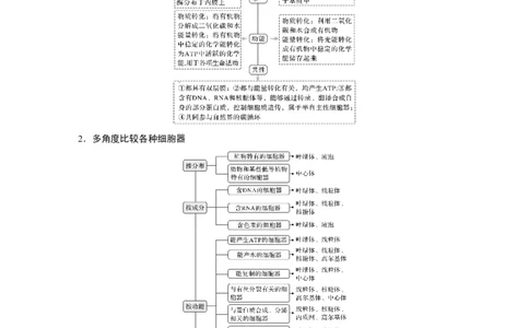 2022年高考生物一轮复习第2单元第5讲　细胞器和生物膜系统_新高考复习资料_2022年新高考复习资料_2022年一轮复习最新版_1.2022年高考生物一轮复习全国通用版