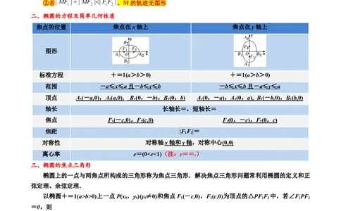 专题12椭圆（原卷版）_02高考数学_新高考复习资料_2024年新高考资料_专项复习资料_完2023年高考真题题源解密（新高考）