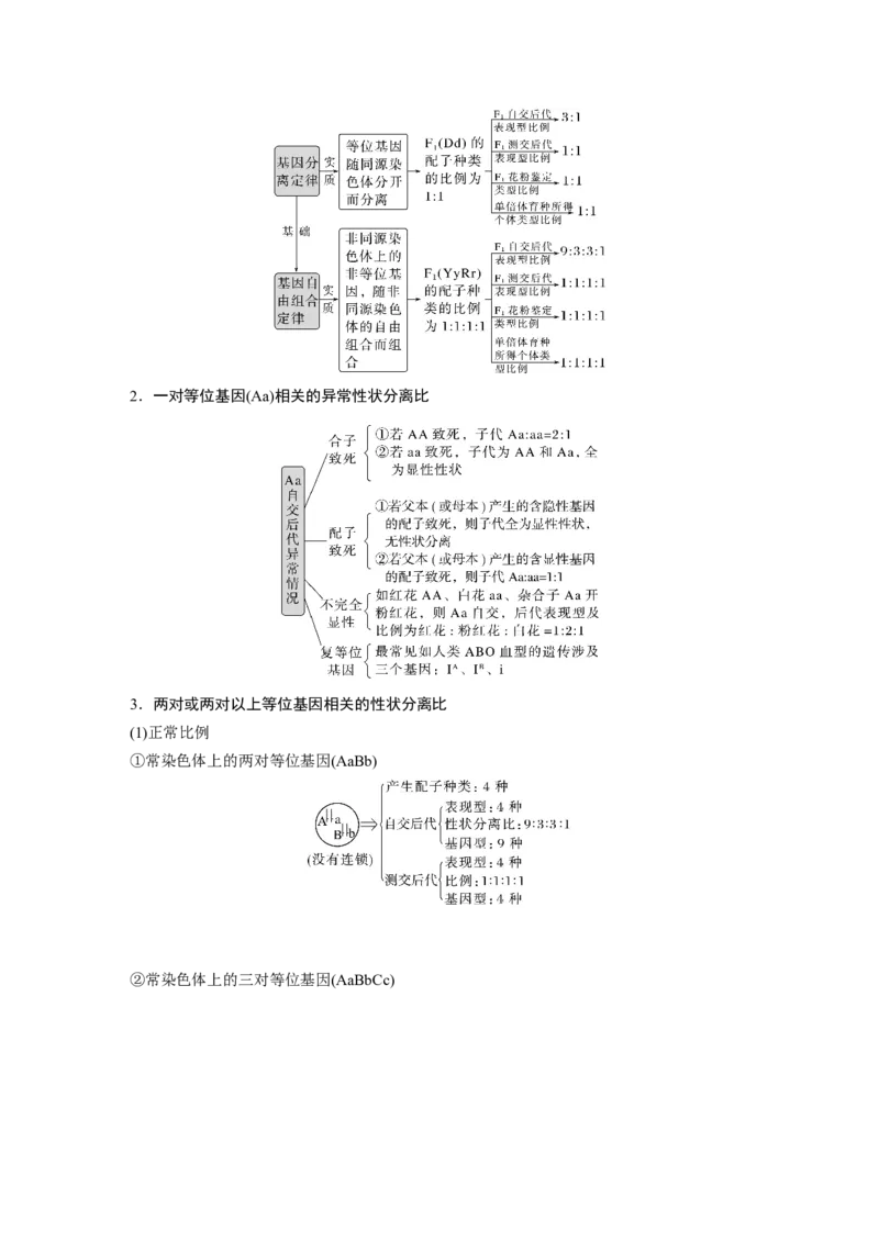 2023年高考生物二轮复习（全国版）第1篇专题突破专题4考点1　辨清遗传规律&ldquo;实质&rdquo;与相关&ldquo;比例&rdquo;_通用版（老高考）复习资料_2023年复习资料_二轮复习