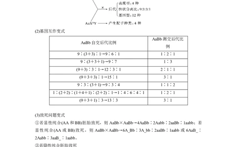2023年高考生物二轮复习（全国版）第1篇专题突破专题4考点1　辨清遗传规律&ldquo;实质&rdquo;与相关&ldquo;比例&rdquo;_通用版（老高考）复习资料_2023年复习资料_二轮复习