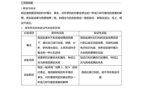 2022年高考生物一轮复习第5单元实验技能二实验的假设和结论_新高考复习资料_2022年新高考复习资料_2022年一轮复习最新版_1.2022年高考生物一轮复习全国通用版