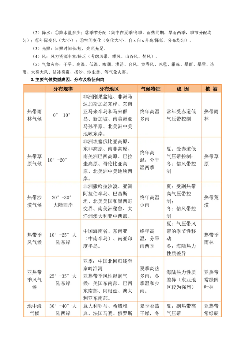专题15气候特征及成因的描述（原卷版）_2025年新高考资料_二轮复习_01高考语文等多个文件_2025年高三地理高考二轮复习专项提升_题型专练