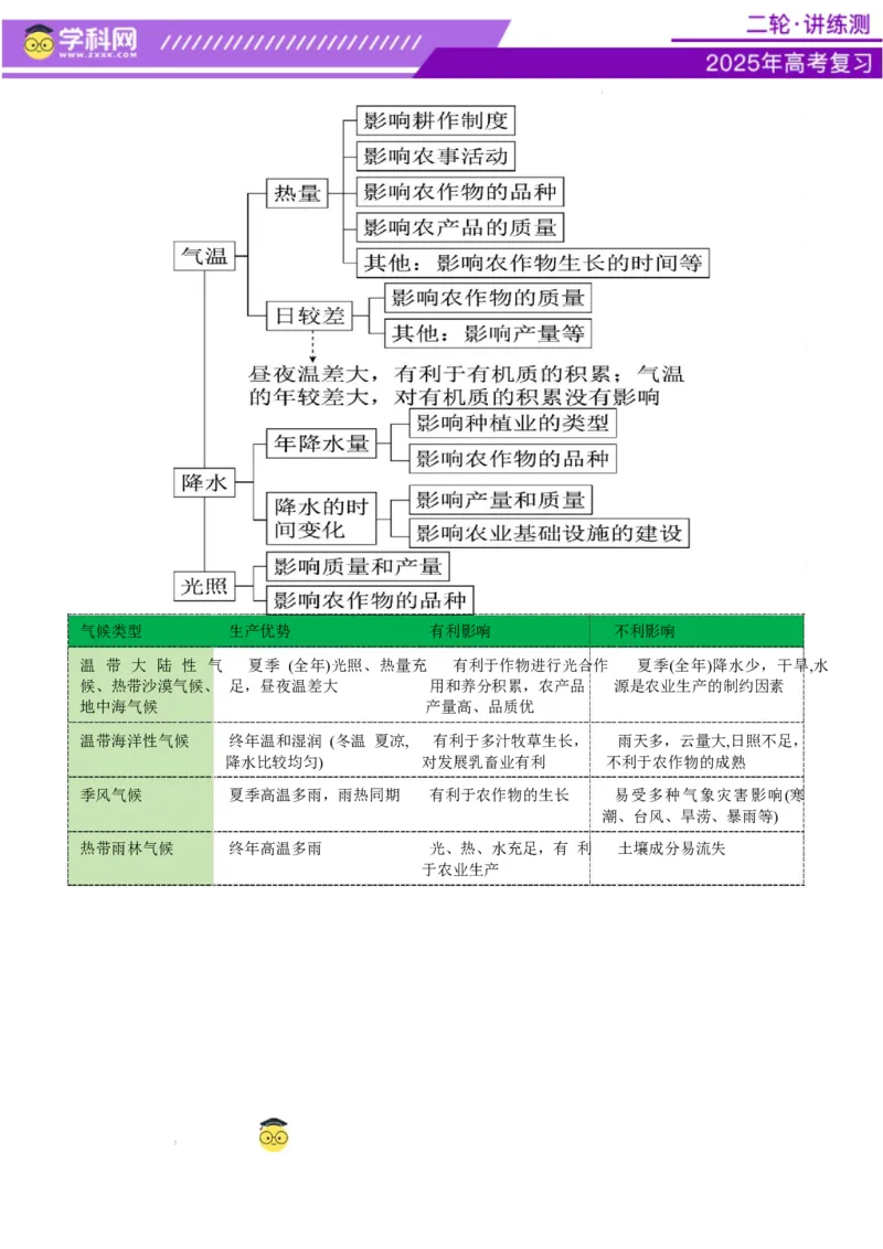 专题09产业区位与产业发展（讲义）（解析版）_2025年新高考资料_二轮复习_上好课2025年高考地理二轮复习讲练测（新高考通用）3381954