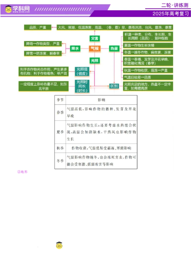 专题09产业区位与产业发展（讲义）（解析版）_2025年新高考资料_二轮复习_上好课2025年高考地理二轮复习讲练测（新高考通用）3381954