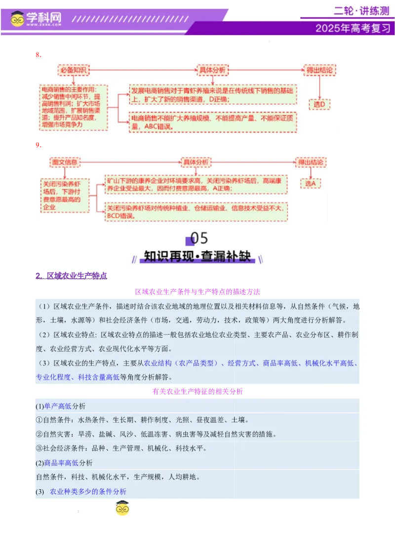 专题09产业区位与产业发展（讲义）（解析版）_2025年新高考资料_二轮复习_上好课2025年高考地理二轮复习讲练测（新高考通用）3381954