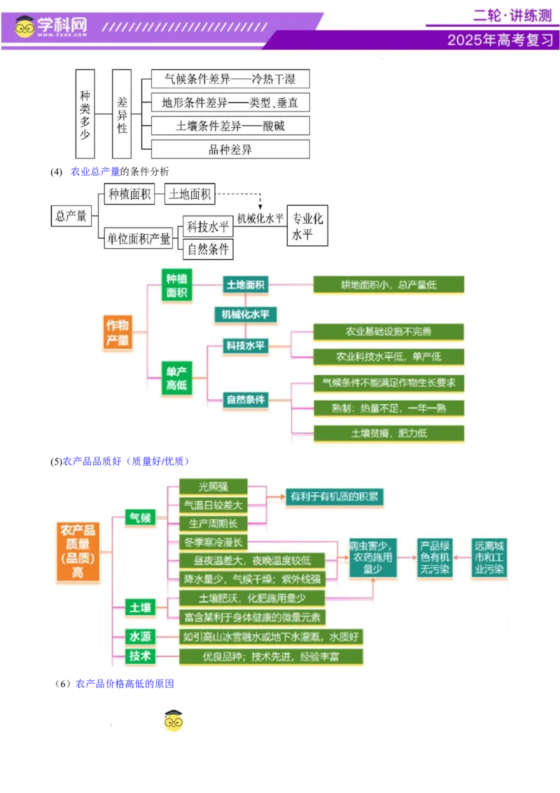 专题09产业区位与产业发展（讲义）（解析版）_2025年新高考资料_二轮复习_上好课2025年高考地理二轮复习讲练测（新高考通用）3381954