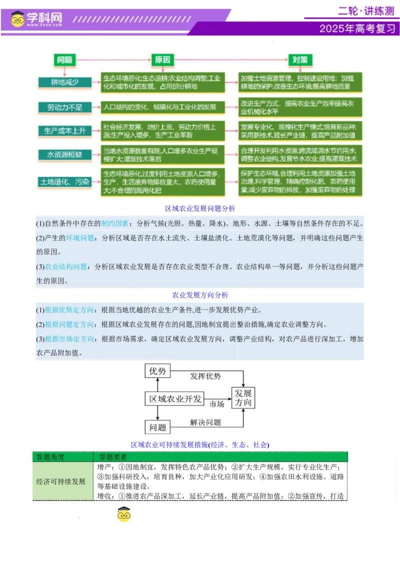 专题09产业区位与产业发展（讲义）（解析版）_2025年新高考资料_二轮复习_上好课2025年高考地理二轮复习讲练测（新高考通用）3381954