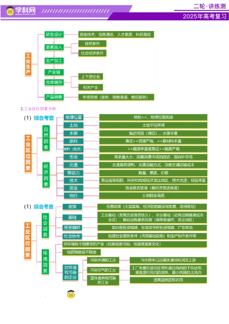 专题09产业区位与产业发展（讲义）（解析版）_2025年新高考资料_二轮复习_上好课2025年高考地理二轮复习讲练测（新高考通用）3381954