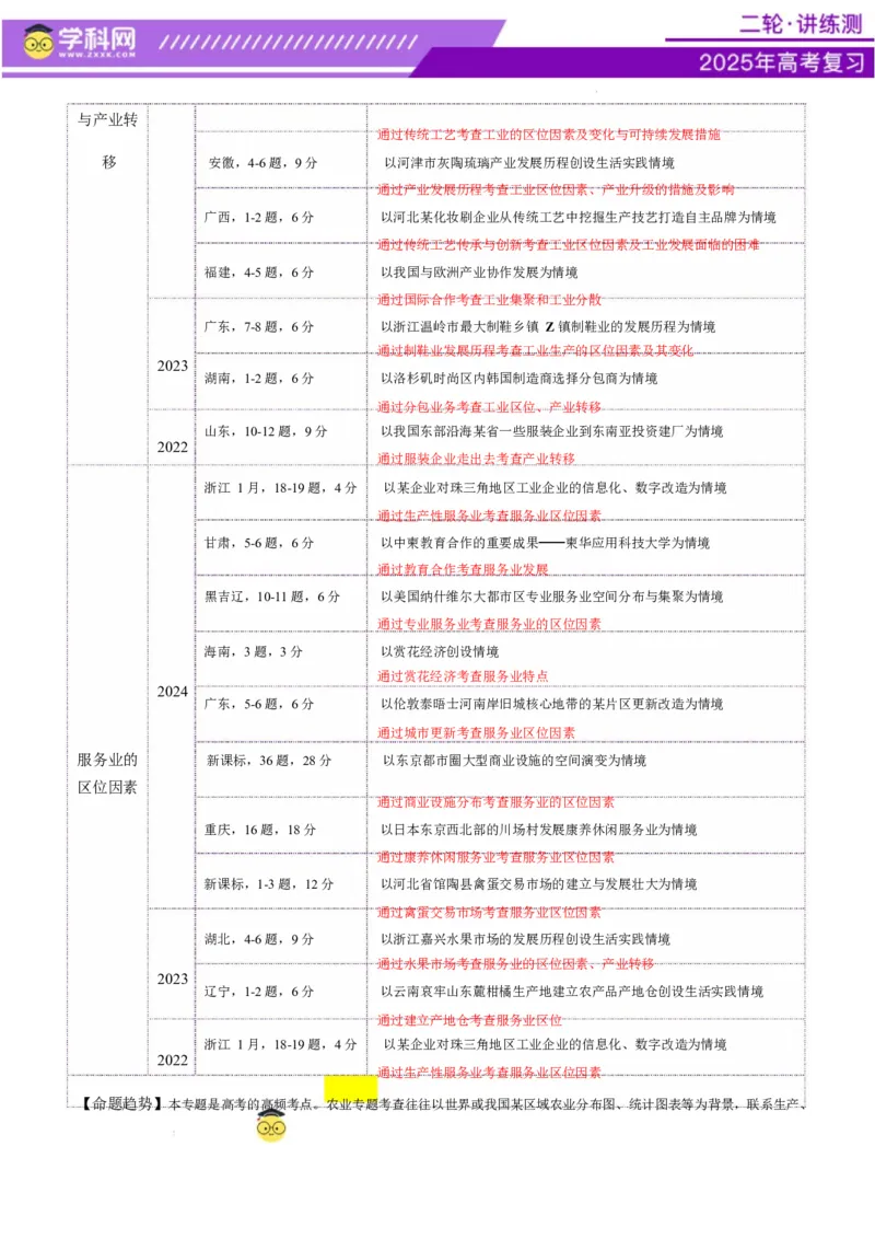 专题09产业区位与产业发展（讲义）（解析版）_2025年新高考资料_二轮复习_上好课2025年高考地理二轮复习讲练测（新高考通用）3381954