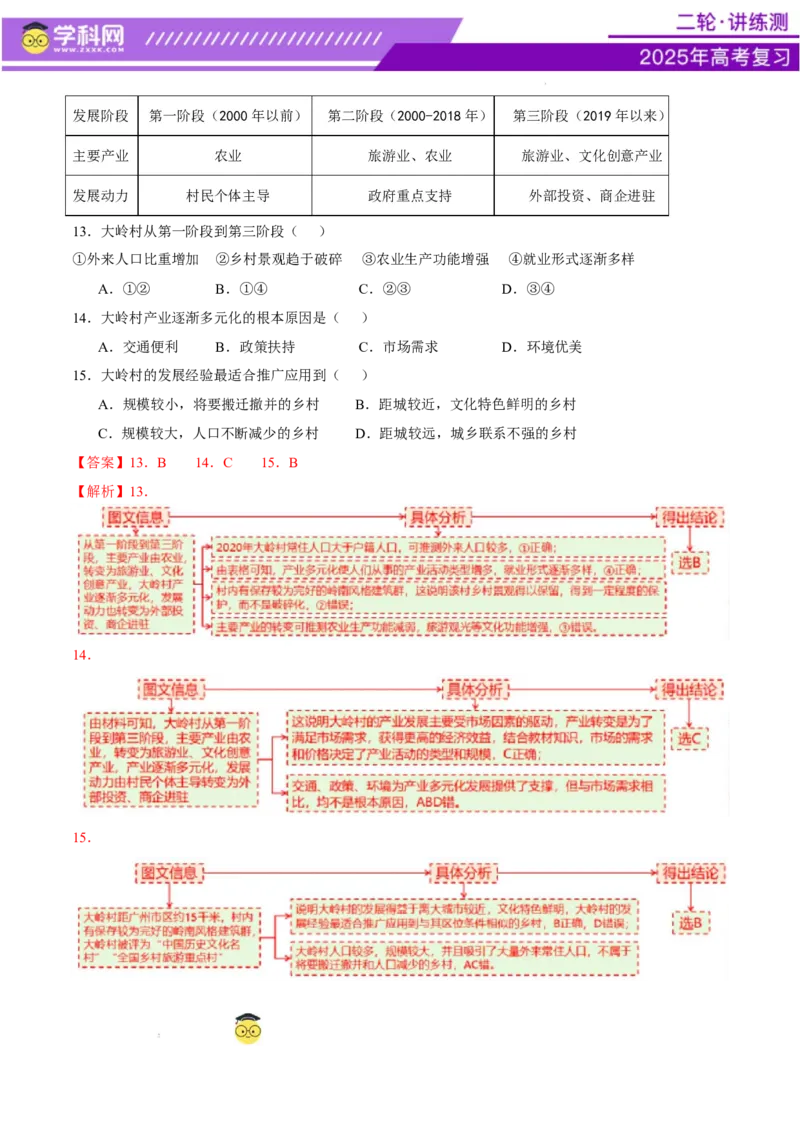 专题09产业区位与产业发展（讲义）（解析版）_2025年新高考资料_二轮复习_上好课2025年高考地理二轮复习讲练测（新高考通用）3381954