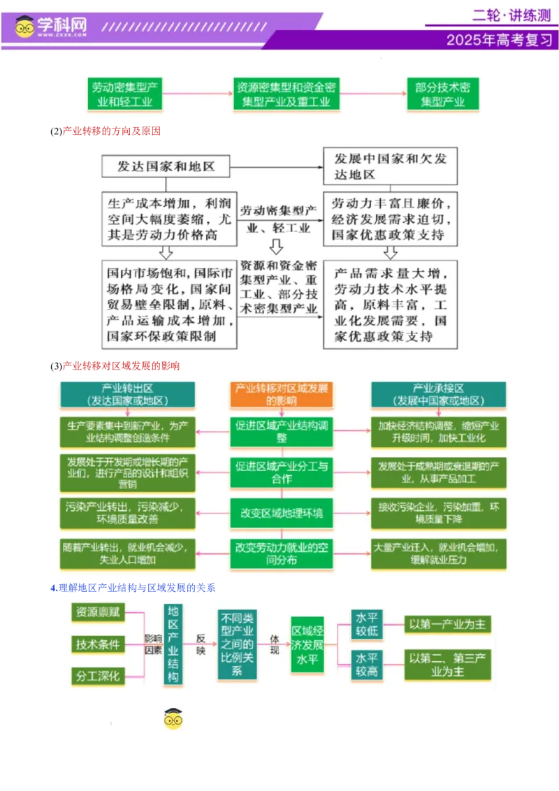 专题09产业区位与产业发展（讲义）（解析版）_2025年新高考资料_二轮复习_上好课2025年高考地理二轮复习讲练测（新高考通用）3381954