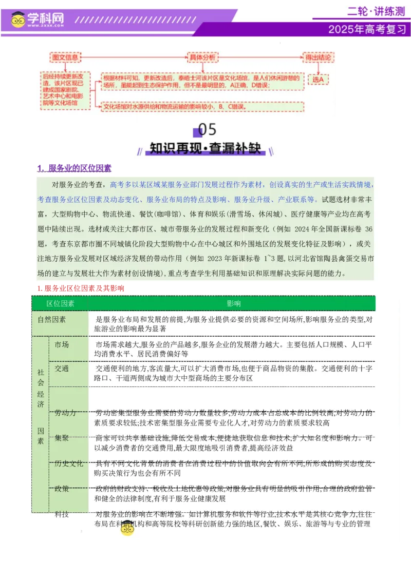 专题09产业区位与产业发展（讲义）（解析版）_2025年新高考资料_二轮复习_上好课2025年高考地理二轮复习讲练测（新高考通用）3381954