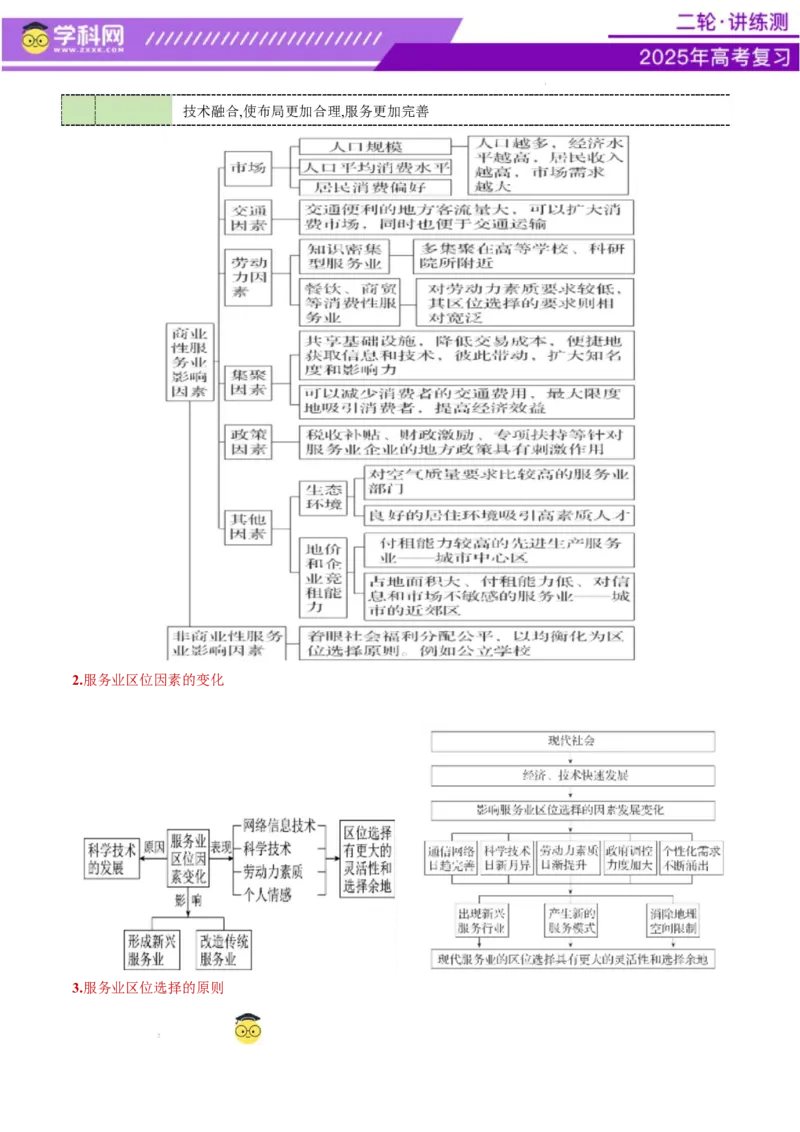 专题09产业区位与产业发展（讲义）（解析版）_2025年新高考资料_二轮复习_上好课2025年高考地理二轮复习讲练测（新高考通用）3381954