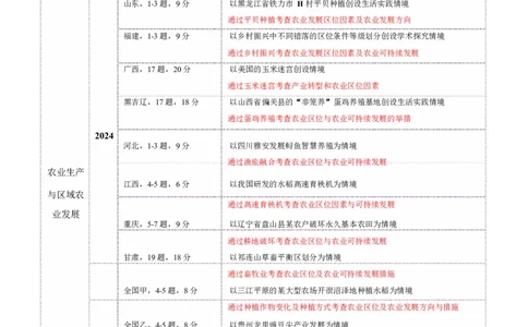 专题09产业区位与产业发展（讲义）（解析版）_2025年新高考资料_二轮复习_上好课2025年高考地理二轮复习讲练测（新高考通用）3381954