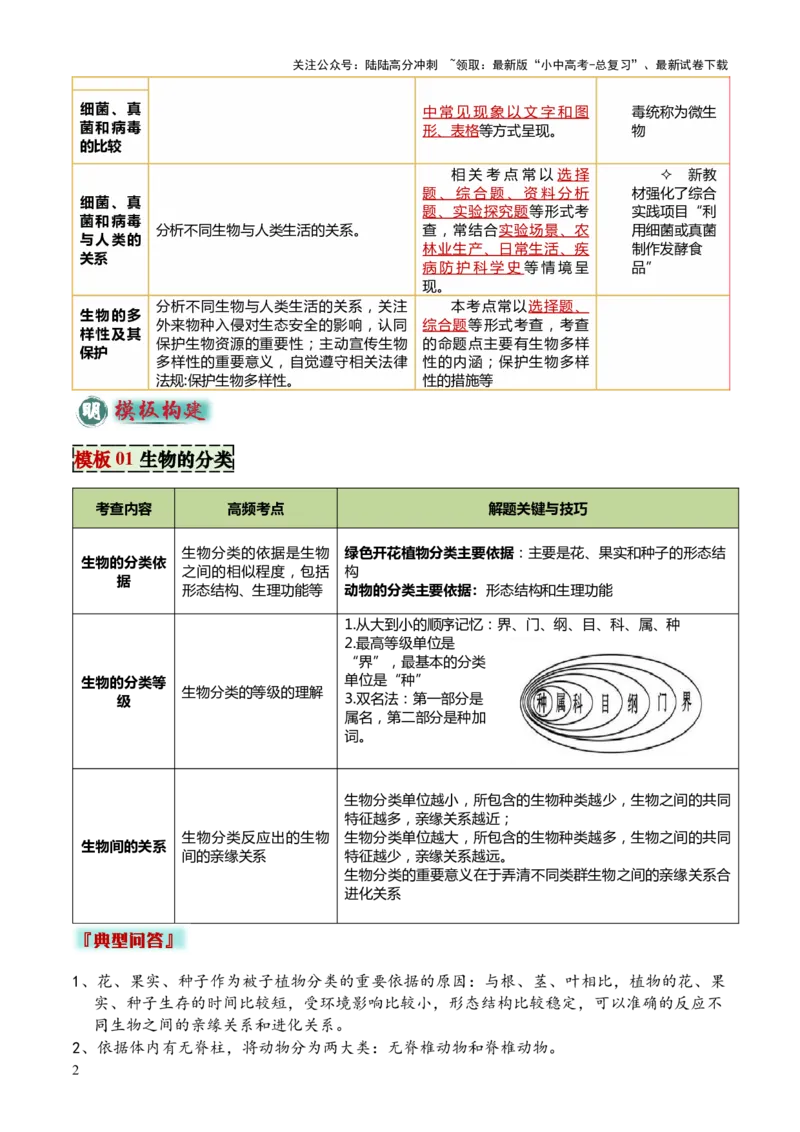 专题07生物的多样性（5大答题模板）（原卷版）_02中考总复习（2026版更新中）_08-生物-中考总复习_2025中考复习资料_2025年中考生物答题方法模板