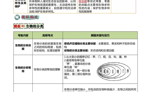 专题07生物的多样性（5大答题模板）（原卷版）_02中考总复习（2026版更新中）_08-生物-中考总复习_2025中考复习资料_2025年中考生物答题方法模板