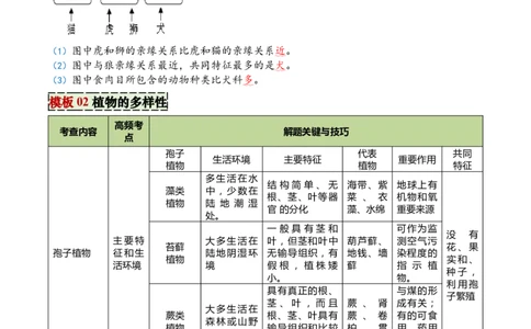专题07生物的多样性（5大答题模板）（原卷版）_02中考总复习（2026版更新中）_08-生物-中考总复习_2025中考复习资料_2025年中考生物答题方法模板
