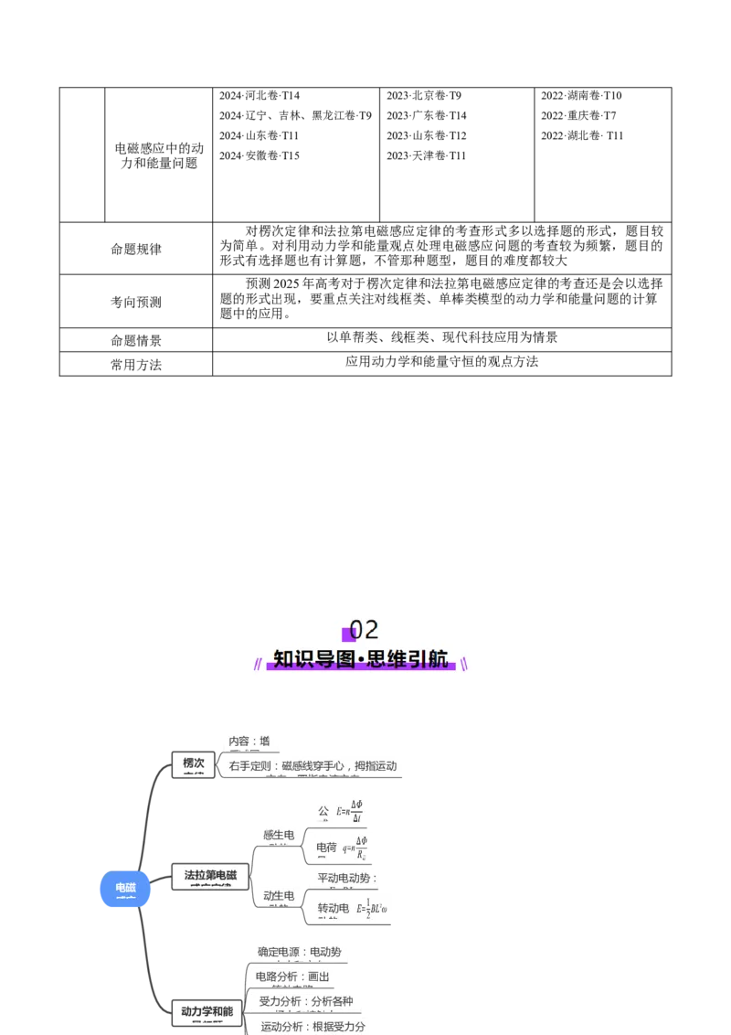 专题13电磁感应（讲义）（原卷版）_04高考物理_2025年新高考资料_二轮复习_上好课2025年高考物理二轮复习讲练测（新高考通用）3381829