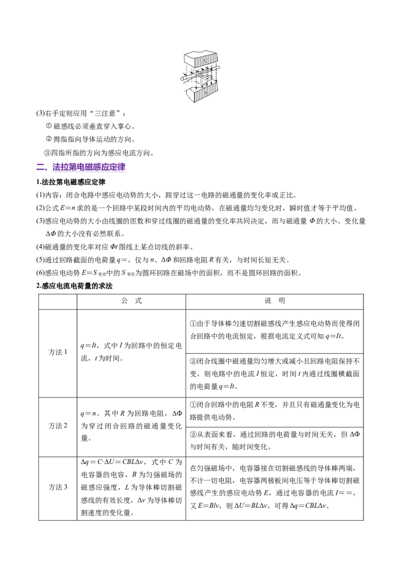 专题13电磁感应（讲义）（原卷版）_04高考物理_2025年新高考资料_二轮复习_上好课2025年高考物理二轮复习讲练测（新高考通用）3381829