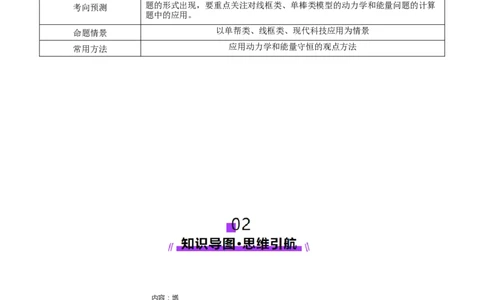 专题13电磁感应（讲义）（原卷版）_04高考物理_2025年新高考资料_二轮复习_上好课2025年高考物理二轮复习讲练测（新高考通用）3381829