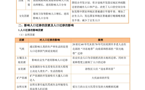 专题21人口分布和人口变化问题描述的方法技巧（原卷版）_2025年新高考资料_二轮复习_2025年高三地理高考二轮复习专项提升（新高考通用）3405802_题型专练