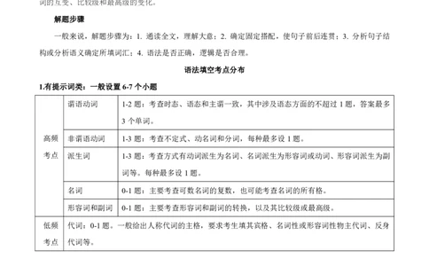专题3.2.1+语法填空(二)动词（考情分析+真题回顾+最新模拟试题）（解析版）_03高考英语_新高考复习资料_2024年新高考资料_二轮复习资料_第三部分语法填空