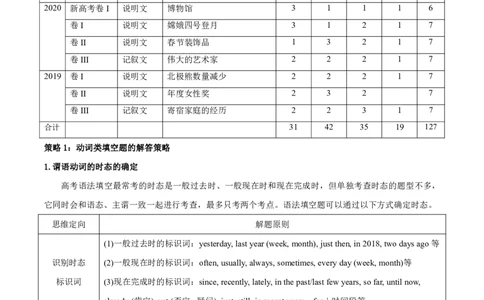专题3.2.1+语法填空(二)动词（考情分析+真题回顾+最新模拟试题）（解析版）_03高考英语_新高考复习资料_2024年新高考资料_二轮复习资料_第三部分语法填空