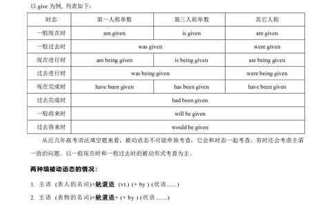 专题3.2.1+语法填空(二)动词（考情分析+真题回顾+最新模拟试题）（解析版）_03高考英语_新高考复习资料_2024年新高考资料_二轮复习资料_第三部分语法填空