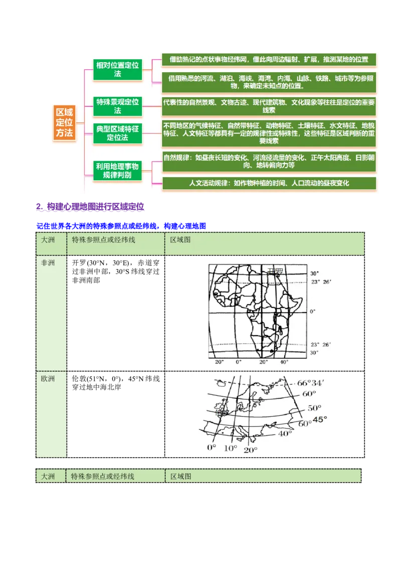专题01区域定位与区域特征（讲义）（原卷版）_2025年新高考资料_二轮复习_01高考语文等多个文件_2025年高三地理高考二轮复习专项提升_二轮讲义