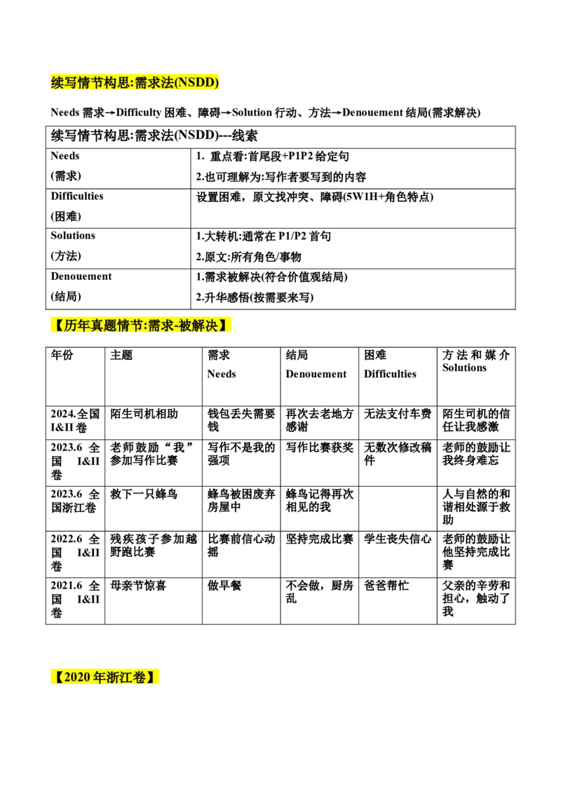 专题12读后续写十句五定法写大纲+四步设计补全情节（原卷版）_03高考英语_2025年新高考资料_二轮复习_高分&middot;技能2025年高考英语写作常考题型全面突破334908819
