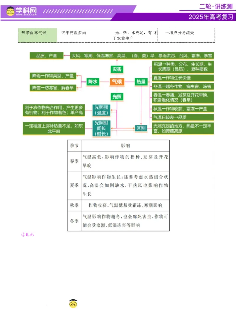 专题09产业区位与产业发展（讲义）（原卷版）_2025年新高考资料_二轮复习_上好课2025年高考地理二轮复习讲练测（新高考通用）3381954