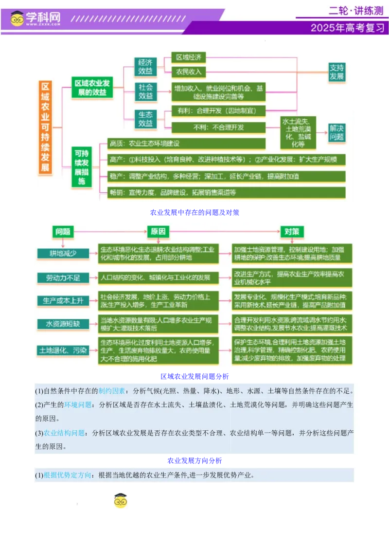 专题09产业区位与产业发展（讲义）（原卷版）_2025年新高考资料_二轮复习_上好课2025年高考地理二轮复习讲练测（新高考通用）3381954