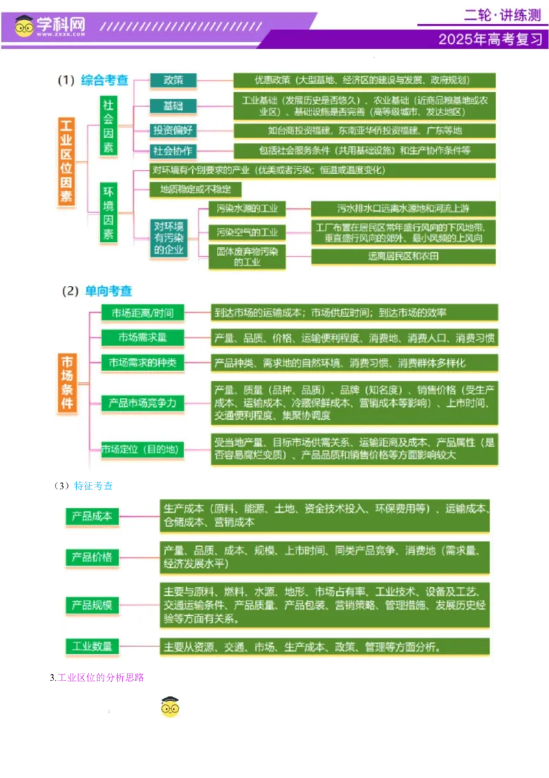 专题09产业区位与产业发展（讲义）（原卷版）_2025年新高考资料_二轮复习_上好课2025年高考地理二轮复习讲练测（新高考通用）3381954
