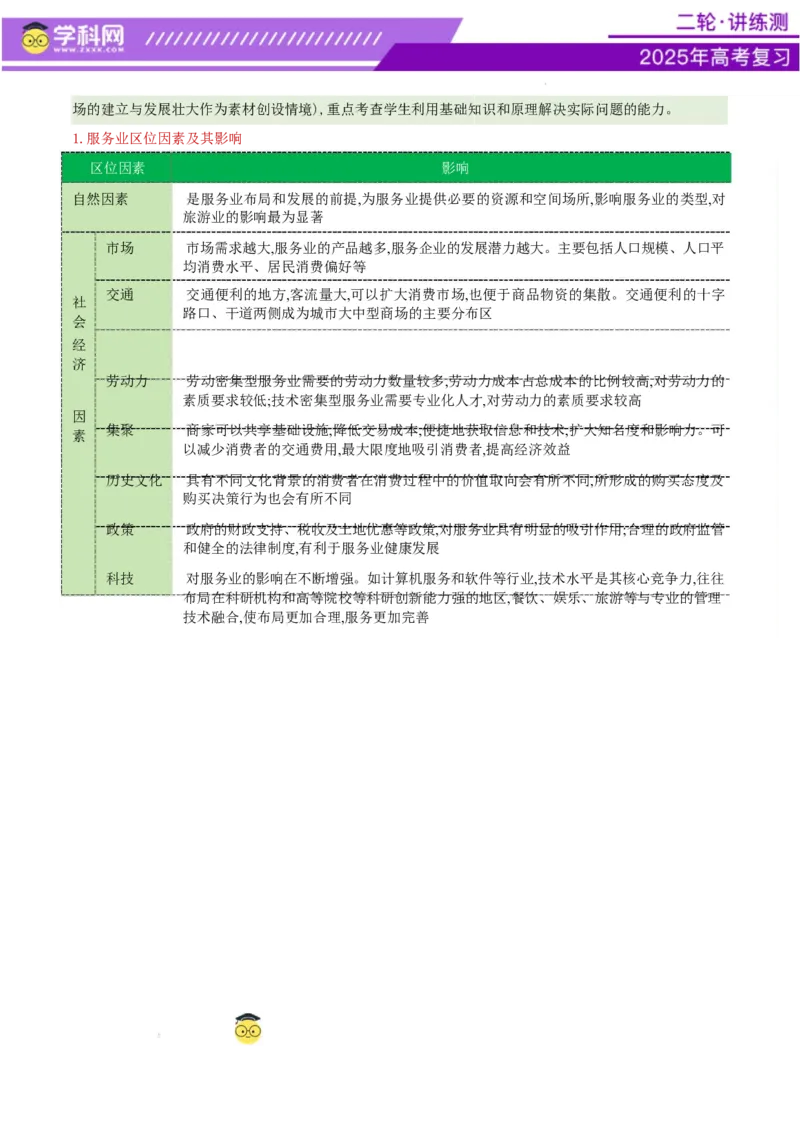 专题09产业区位与产业发展（讲义）（原卷版）_2025年新高考资料_二轮复习_上好课2025年高考地理二轮复习讲练测（新高考通用）3381954