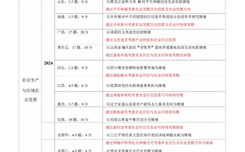 专题09产业区位与产业发展（讲义）（原卷版）_2025年新高考资料_二轮复习_上好课2025年高考地理二轮复习讲练测（新高考通用）3381954