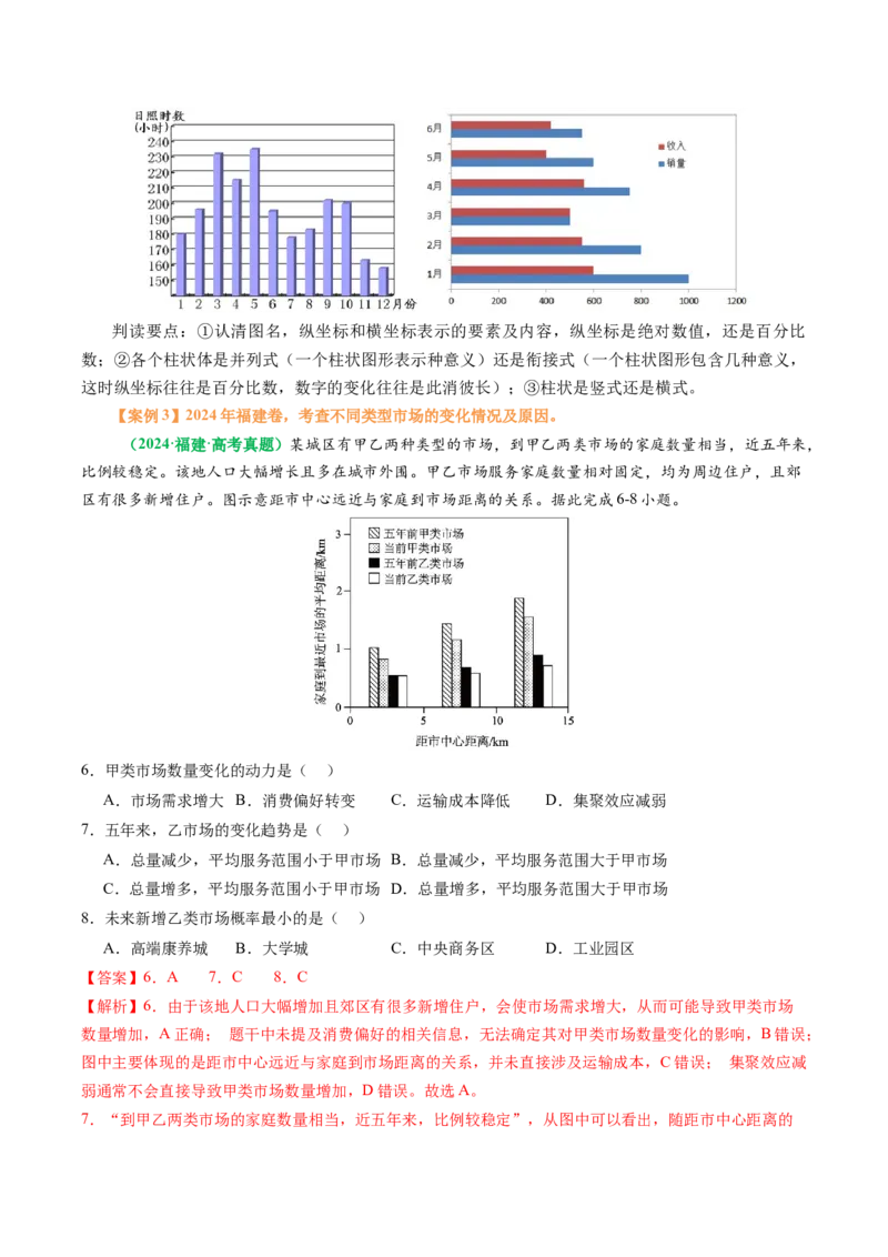 专题09&ldquo;统计图表型&rdquo;选择题答题技巧（解析版）_2025年新高考资料_二轮复习_2025年高三地理高考二轮复习专项提升（新高考通用）3405802_题型专练