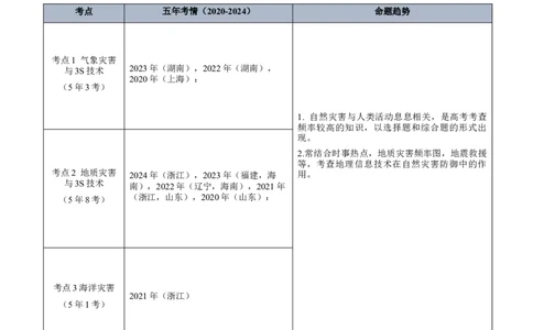 专题07自然灾害与地理信息技术+解析版_2025年新高考资料_二轮复习_01高考语文等多个文件_2025年高三地理高考二轮复习专项提升_真题演练