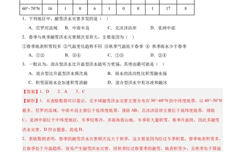 专题07自然灾害与地理信息技术+解析版_2025年新高考资料_二轮复习_01高考语文等多个文件_2025年高三地理高考二轮复习专项提升_真题演练
